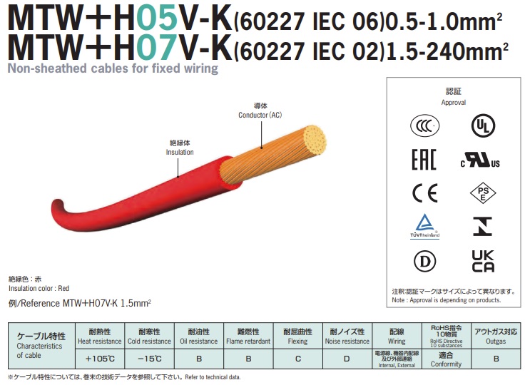 日合通信电线  MTW+H07V-K  电缆